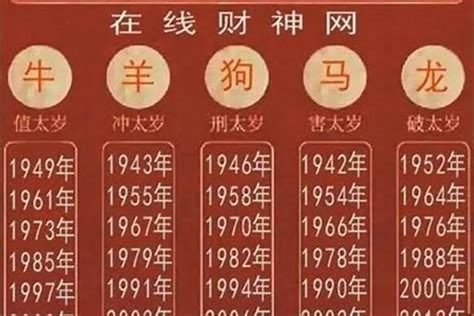 2003 年生肖|2003年是什么生肖 2003年属什么生肖属相